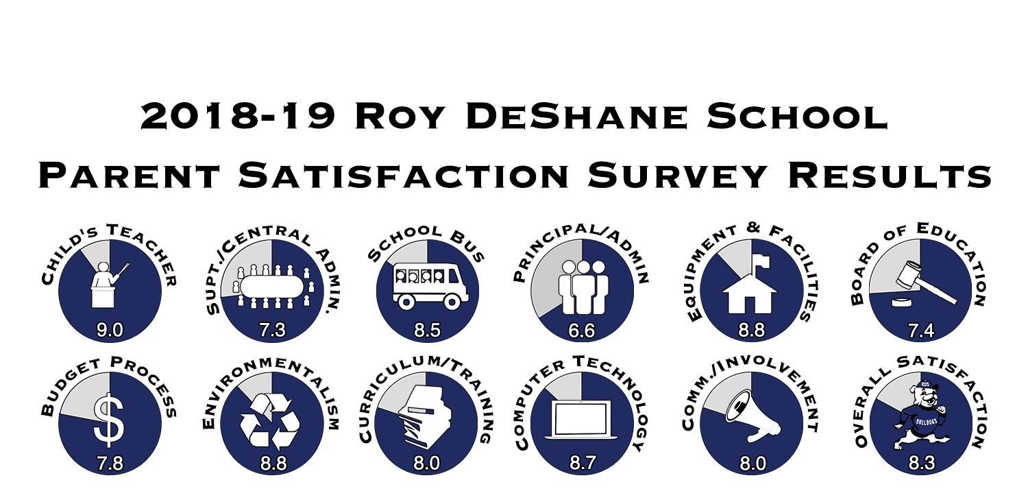 rd par 2019 
